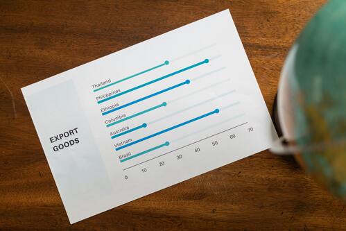 Jenis Perdagangan Internasional 