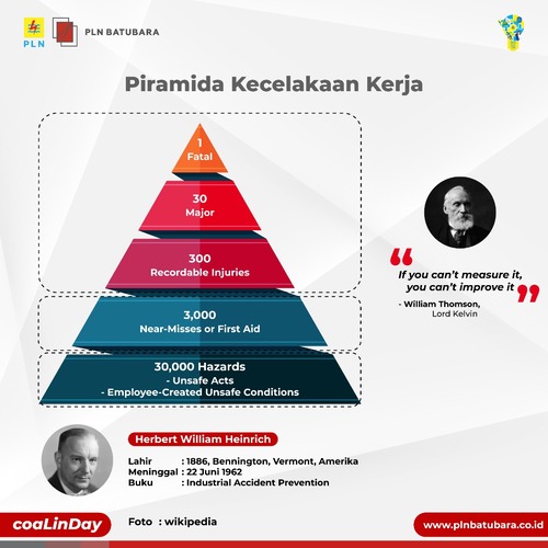 Piramida Kecelakaan Kerja